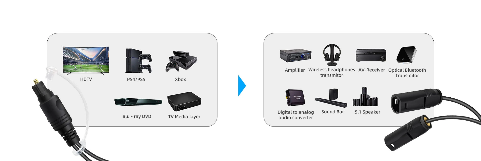 features-of-customized-1-to-2-passive-optical-toslink-splitter-cable-male-to-female