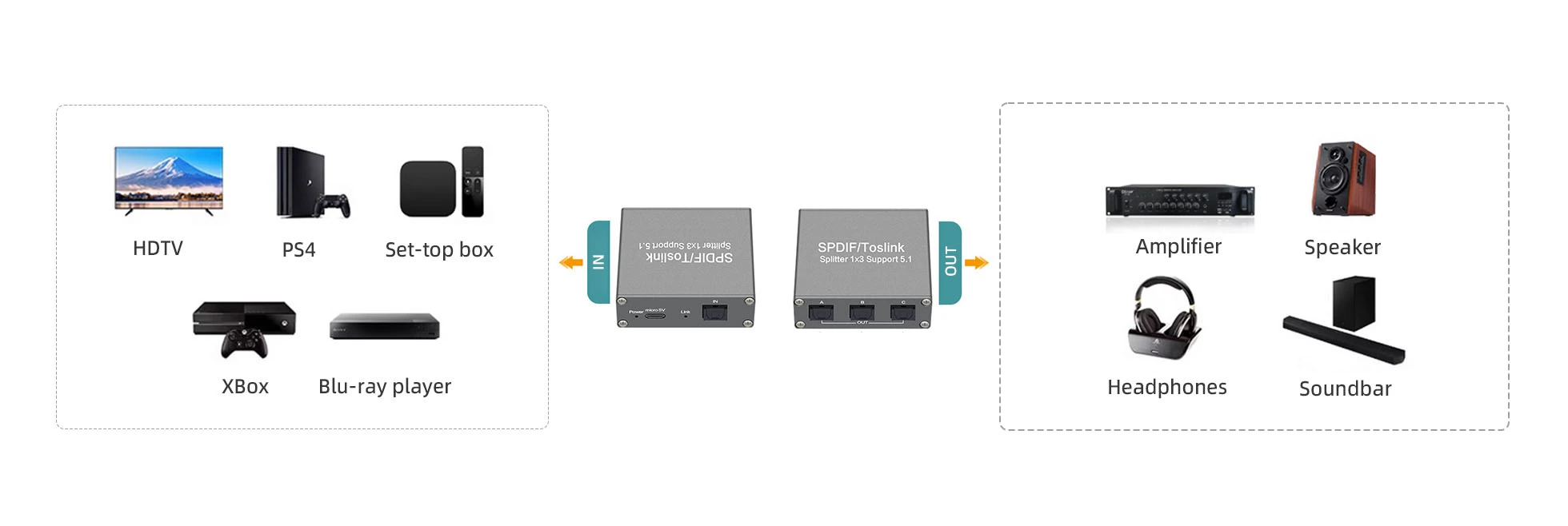 features-of-customized-1-to-3-active-optical-toslink-splitter
