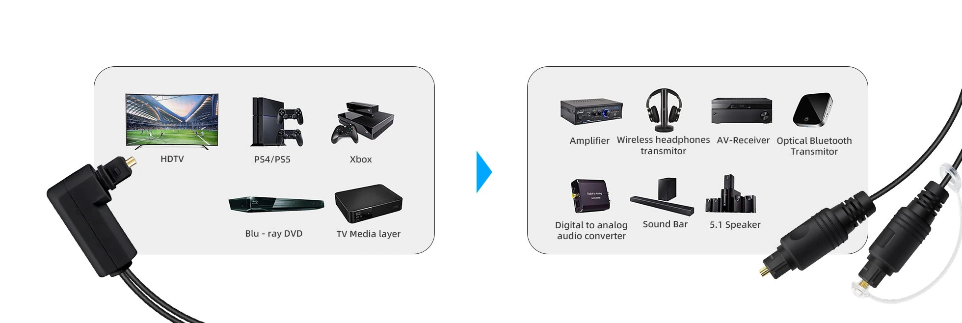 features-of-right-angled-1-to-2-passive-optical-toslink-splitter-cable-male-to-male