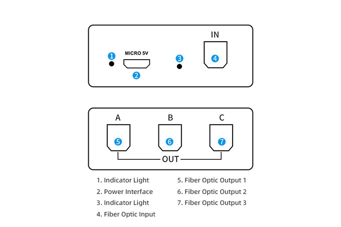 toslink-to-mini-toslink