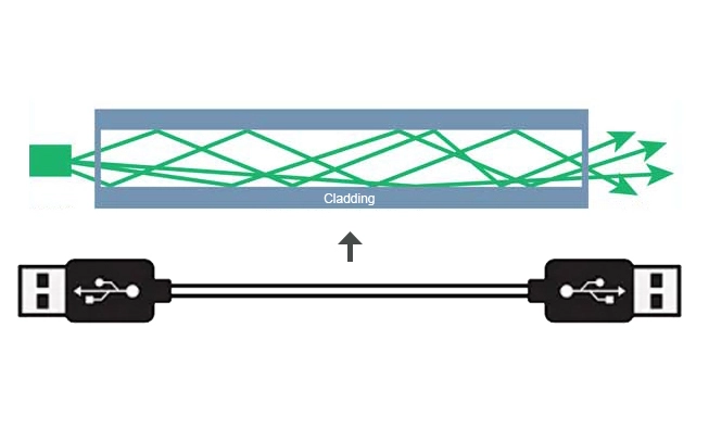 Boosting Signal Quality with Optical Cable USB