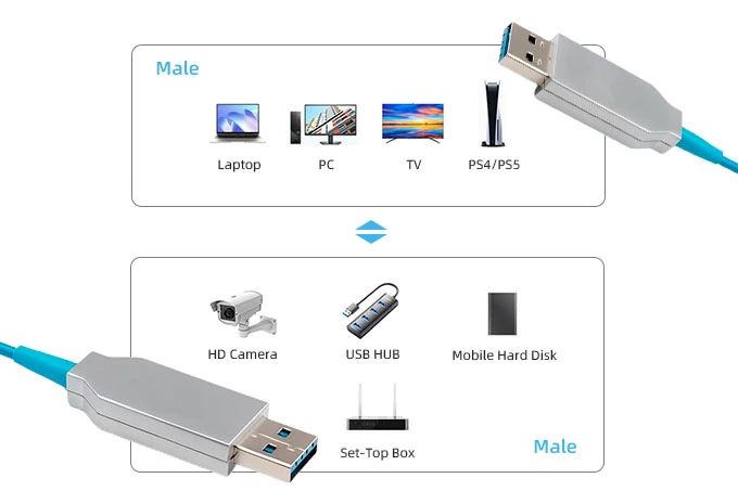 optical-usb-cable
