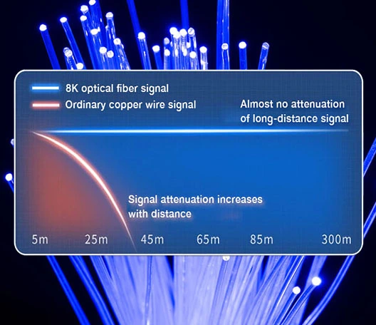 FAQs of Active USB Extension Cable
