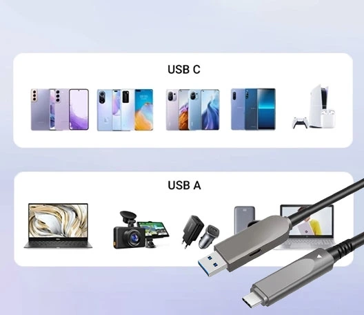 FAQs of USB AOC AM to Type-C