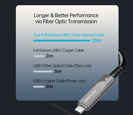 FAQs of USB AOC Type C-C