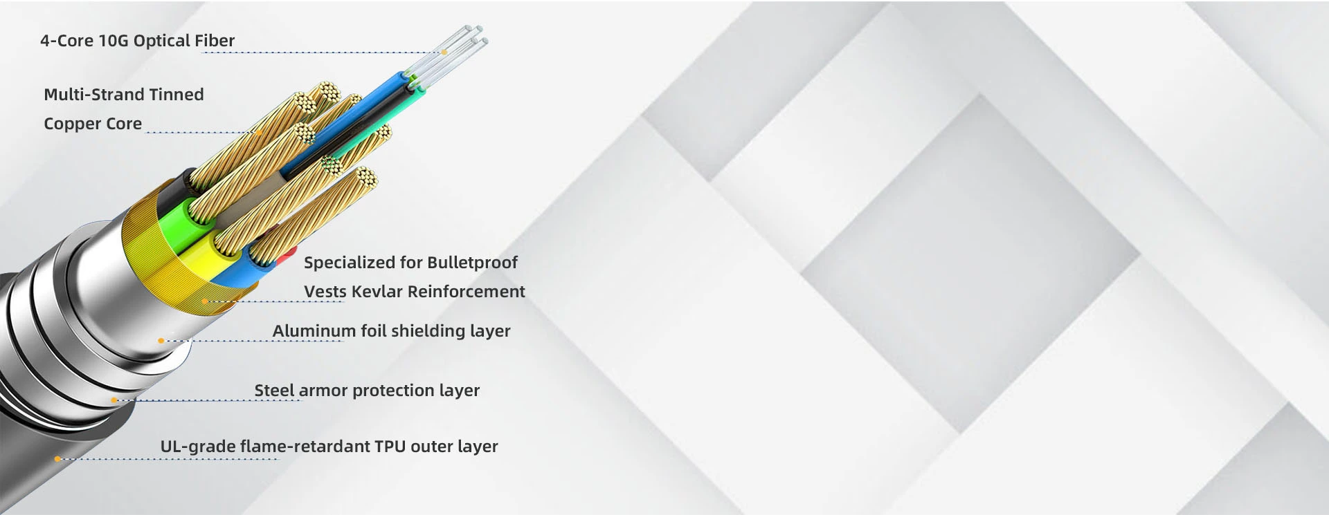 Advantages of Custom Displayport AOC from AOCFiberlink