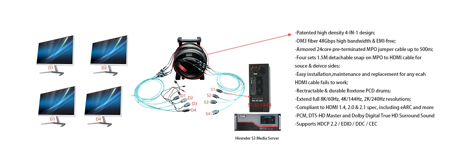 features-of-4-in-1-detachable-armored-8k-pure-fiber-hdmi2-1-extension-cable-on-roxtone-drum