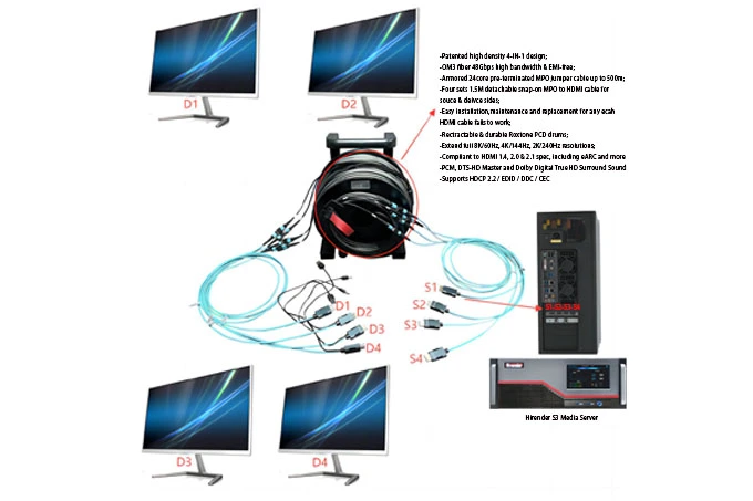 mpo-hdmi-splitter-cable