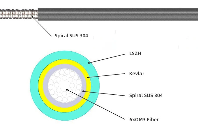 pure-fiber-optic-dvi