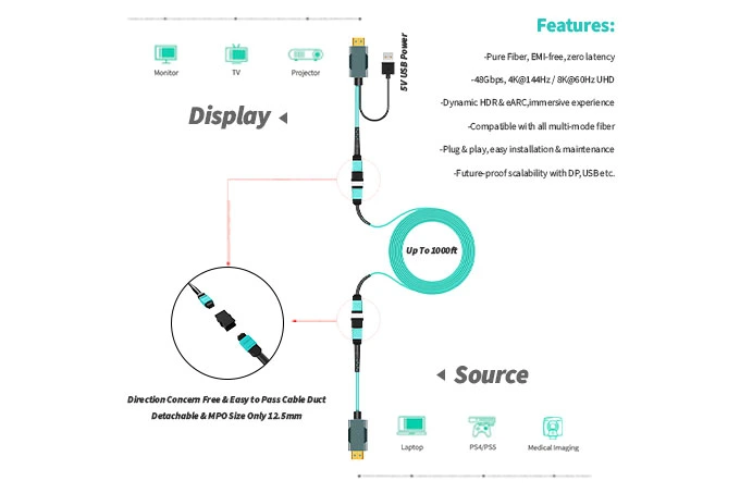 mpo-hdmi-manufacturer
