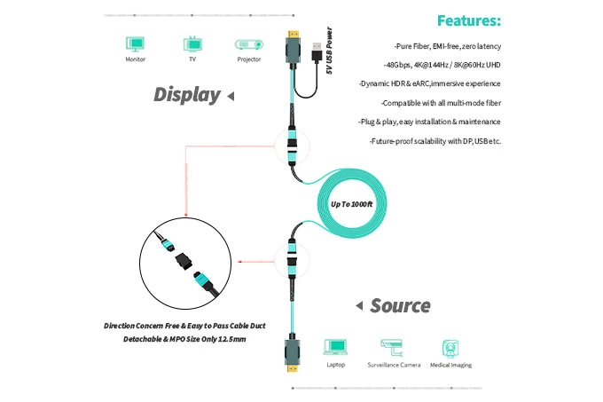 pure-fiber-optic-hdmi-price