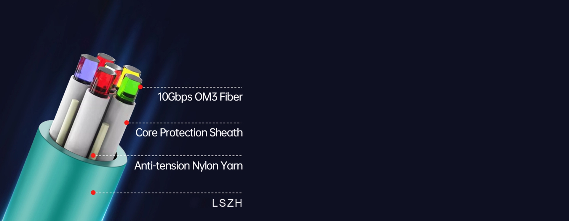 Exceptional Data Transfer with Pure Fiber Optics