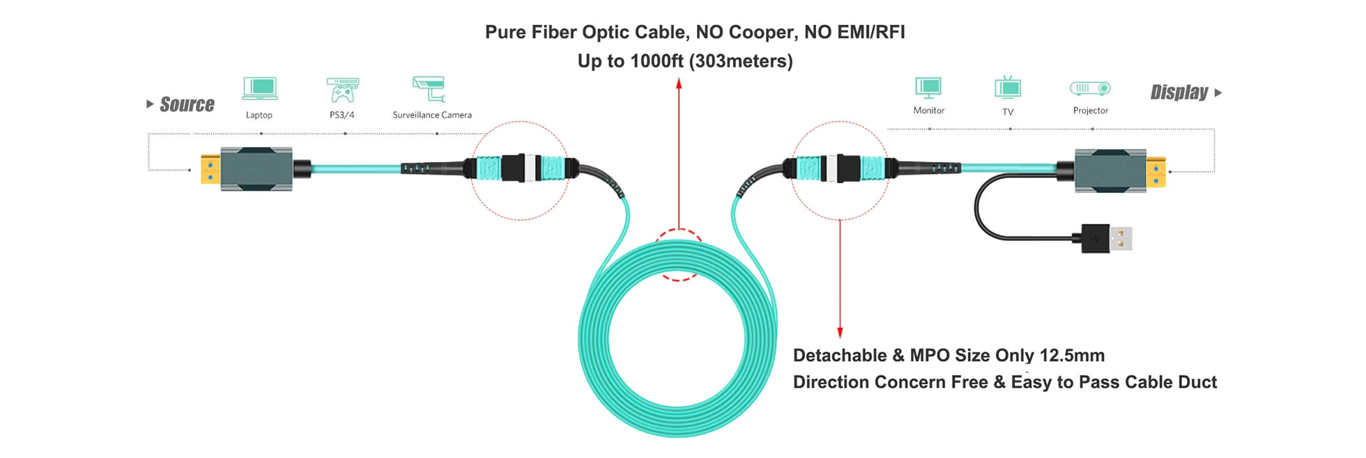 features-of-armored-8k-fiber-optic-displayport-extension-cable-up-to-50m