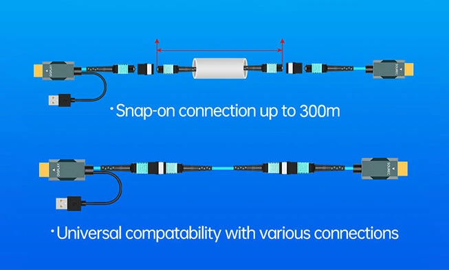 The Role of 8K Pure Fiber Optics in Future-Proofing Home Theater Networks: Cable Pre-Wiring