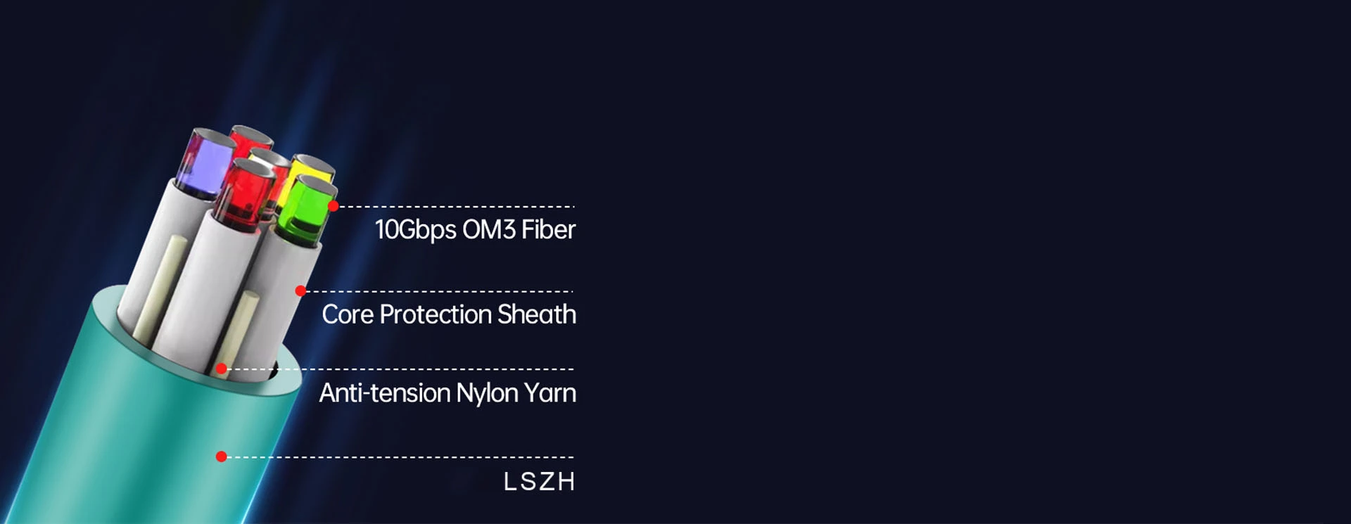 Stable Data Transfer Over Long Distances with Pure Fiber Optic USB Cables