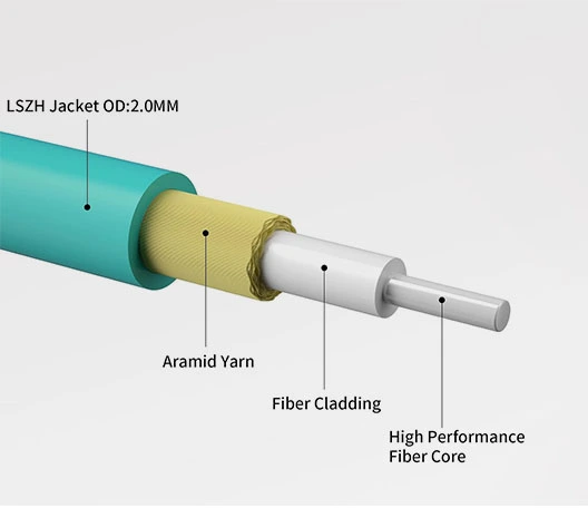 FAQs of Other Fiber Cable Assemblies