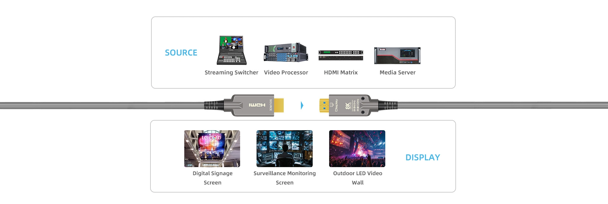 features-of-armored-detachable-8k-fiber-optic-hdmi-2-1-active-optical-cable-with-secure-lock-latching