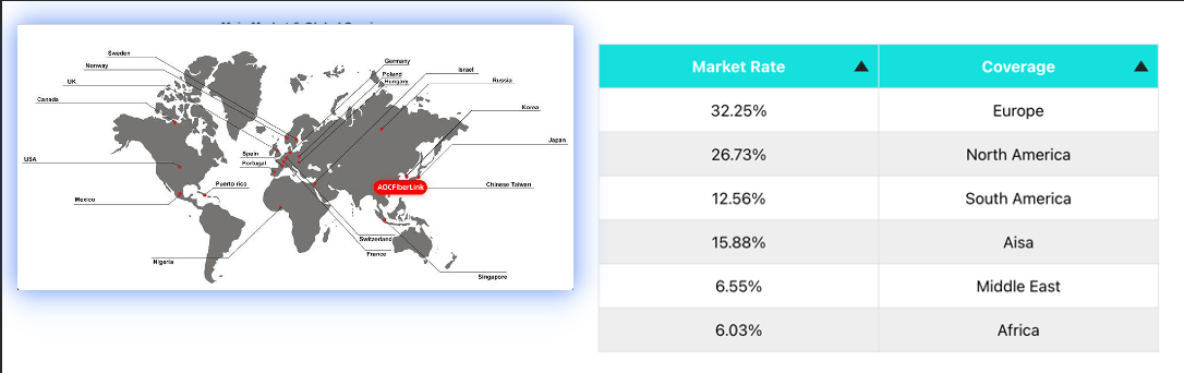 global reach