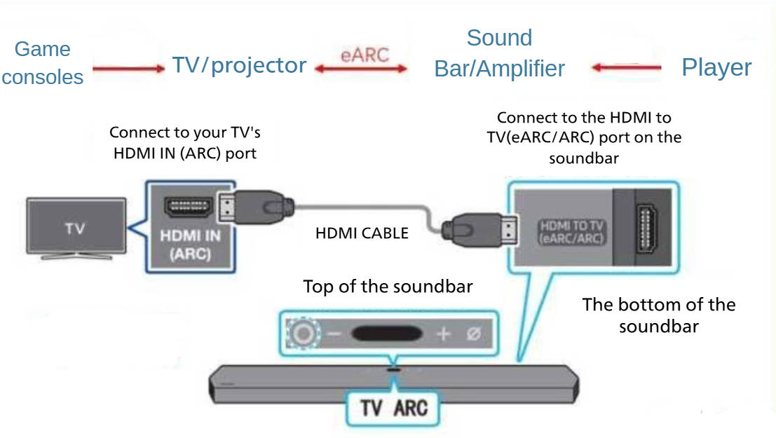 understanding-earc-the-enhanced-audio-return-channel-explaine_02.png