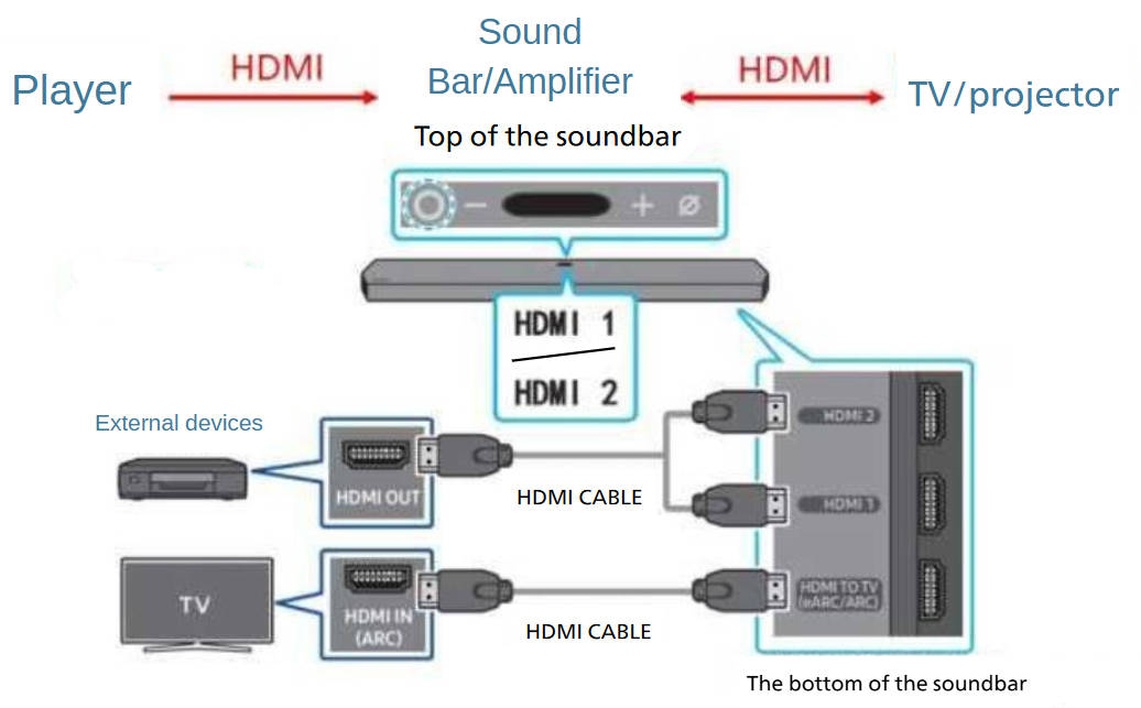 understanding-earc-the-enhanced-audio-return-channel-explaine_03.png understanding-earc-the-enhanced-audio-return-channel-explaine_03.png
