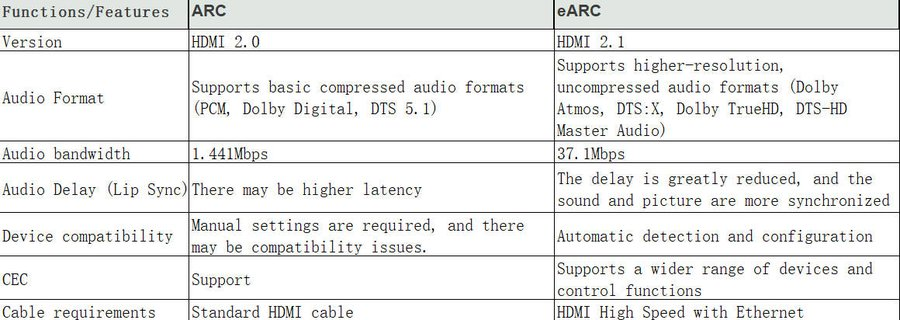 understanding-earc-the-enhanced-audio-return-channel-explaine_04.png