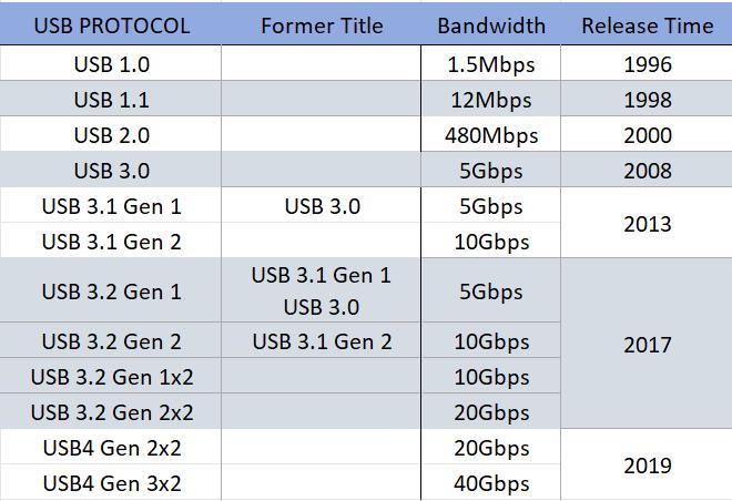 development-of-the-usb-protocol.jpg development-of-the-usb-protocol.jpg