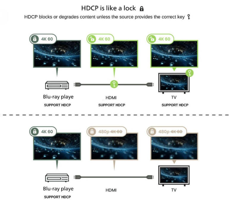 hdcp-principle.jpg hdcp-principle.jpg