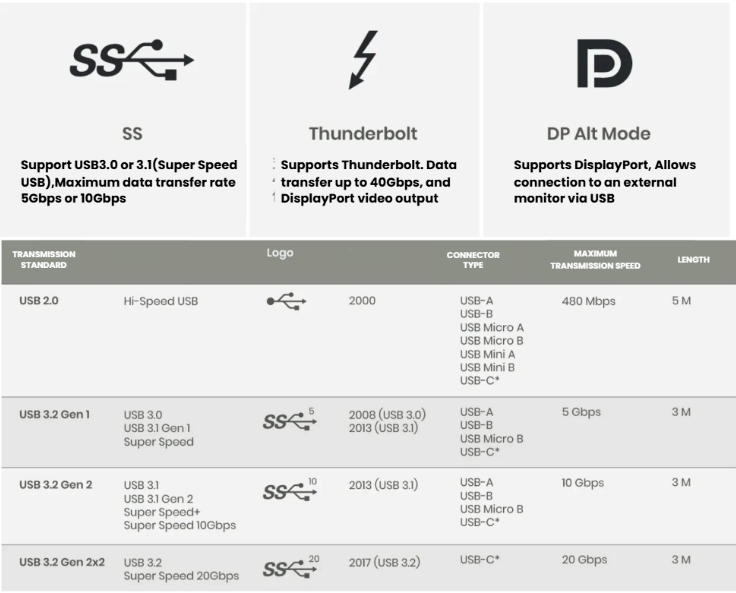 type-c-explained-charging-video-and-bandwidth-applications.jpg