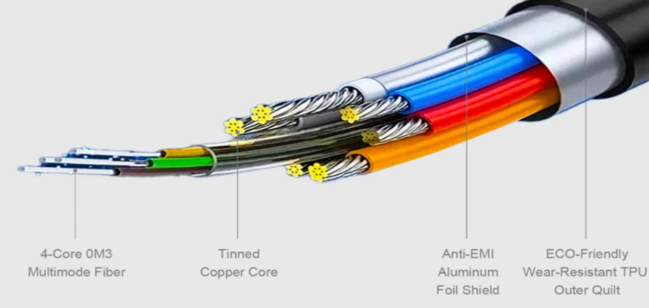 how-fiber-optics-are-used-in-hdmi_01.jpg
