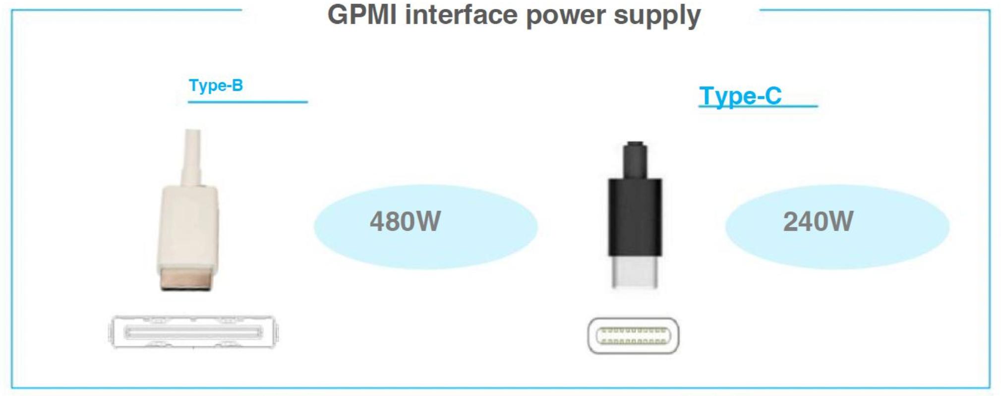 gpmi-interface-power-supply.jpg gpmi-interface-power-supply.jpg