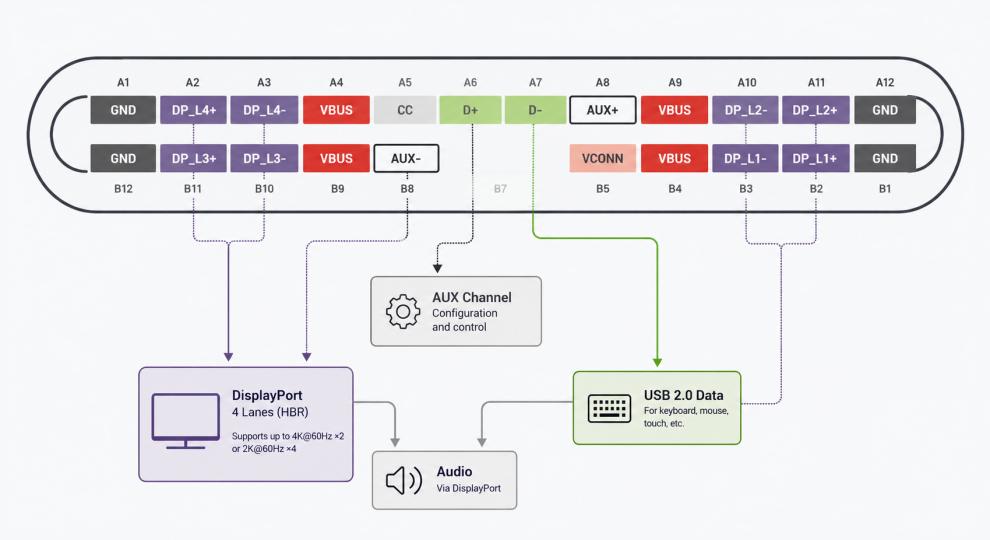 3-lane-dp-usb-2.0-mode.jpg