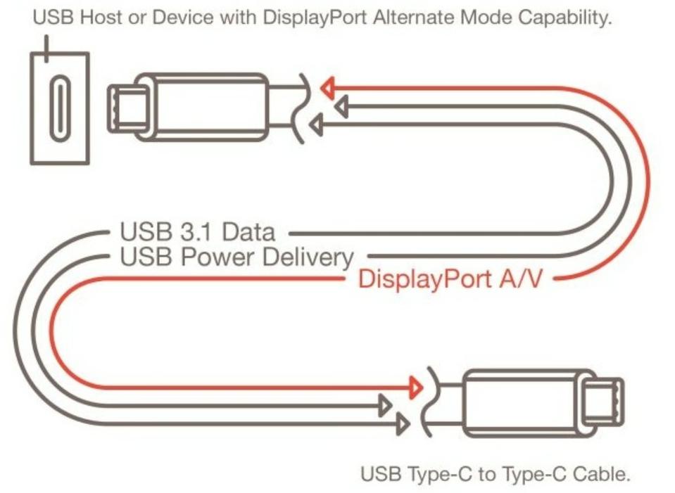 dp-alt-modewhat-is-usb-c-displayport.jpg