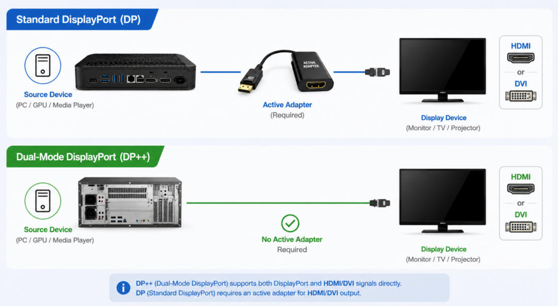 what-is-the-dp-dual-mode-displayport_02.jpg