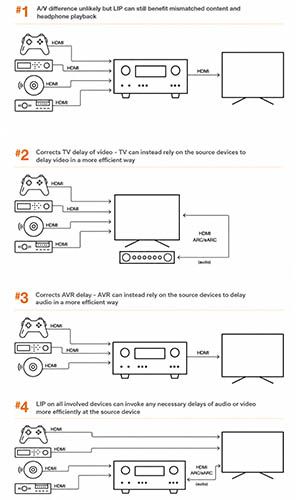 hdmi22-lip-explained-a-massive-update-to-deferred-processing-technology03.jpg hdmi22-lip-explained-a-massive-update-to-deferred-processing-technology03.jpg